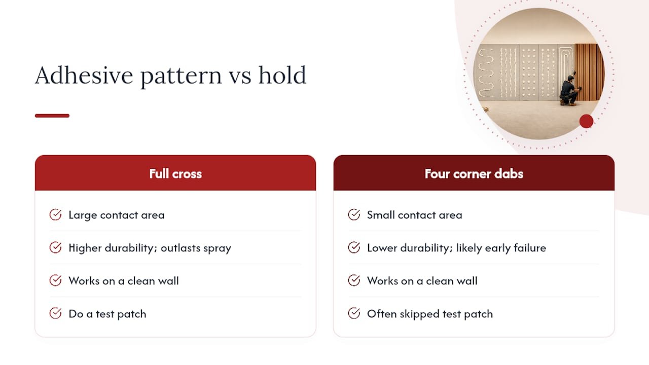 Comparison of adhesive contact patterns