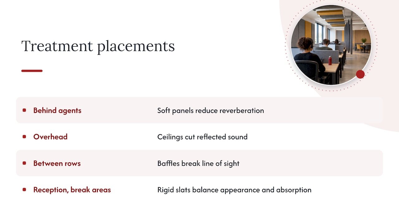 Four acoustic treatments shown in call centre locations
