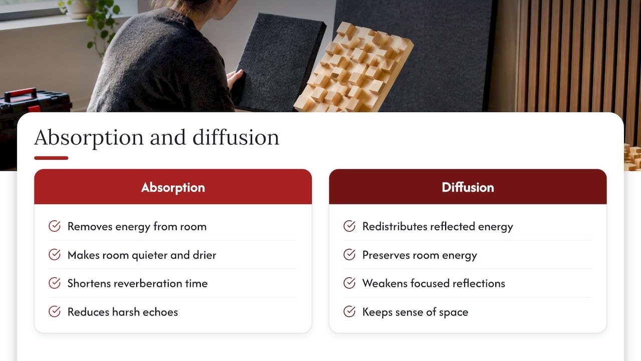 How absorption and diffusion change sound