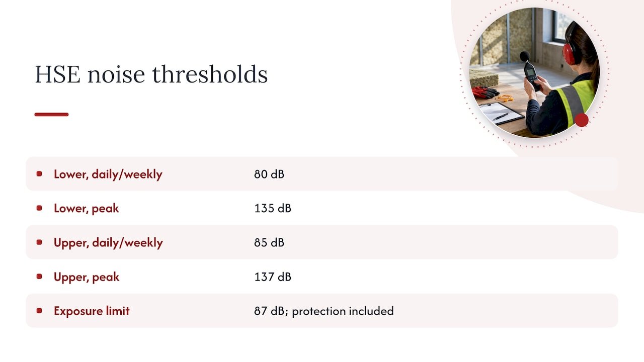 HSE workplace noise exposure thresholds compared