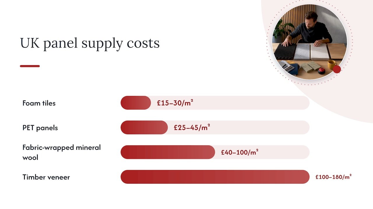 What acoustic panels cost in the UK — overview diagram