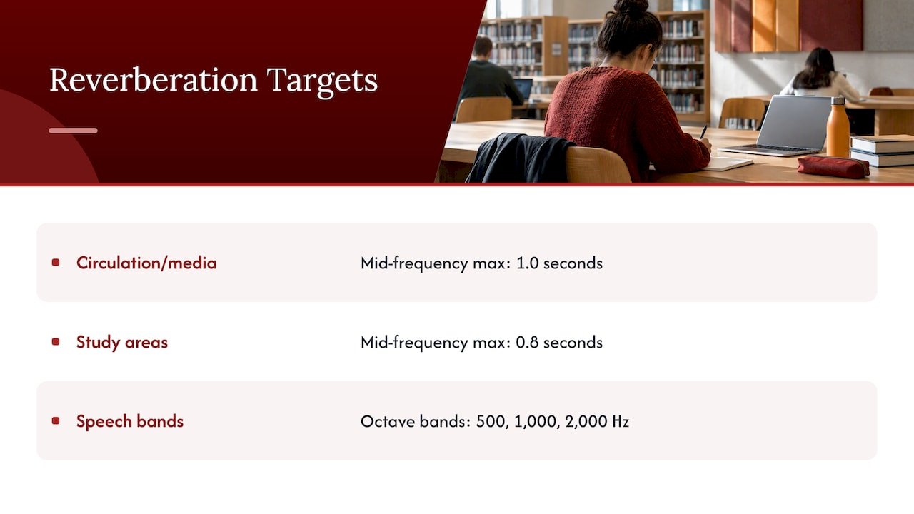 Library reverberation targets and speech frequency bands